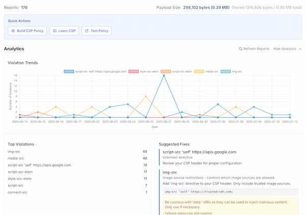 CSP violations analytics graph showing trends over time with smart insights