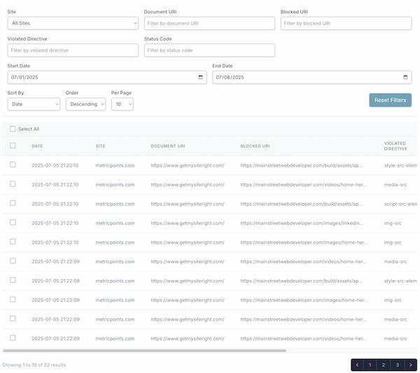 CSP violations page showing detailed violation analysis with filters and grouping